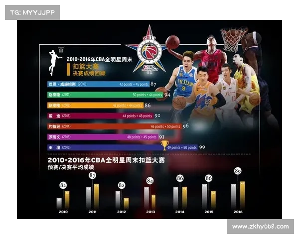 CBA赛场璀璨之星:五大MVP候选引领球场风云 CBA赛场璀璨之星:五大MVP候选引领球场风云
